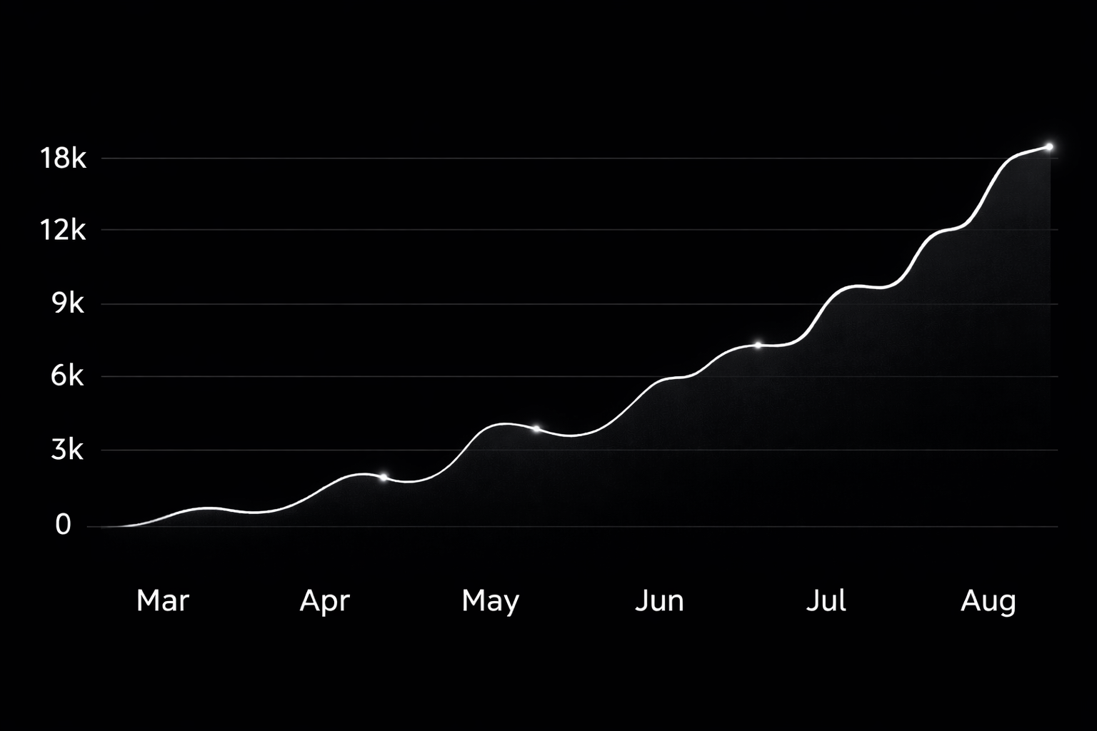 Lecture de régime et d’accélération